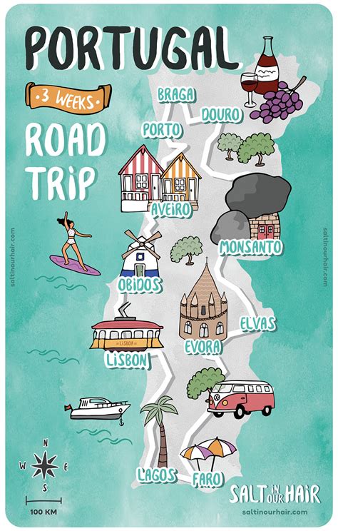 plan trip to portugal tips